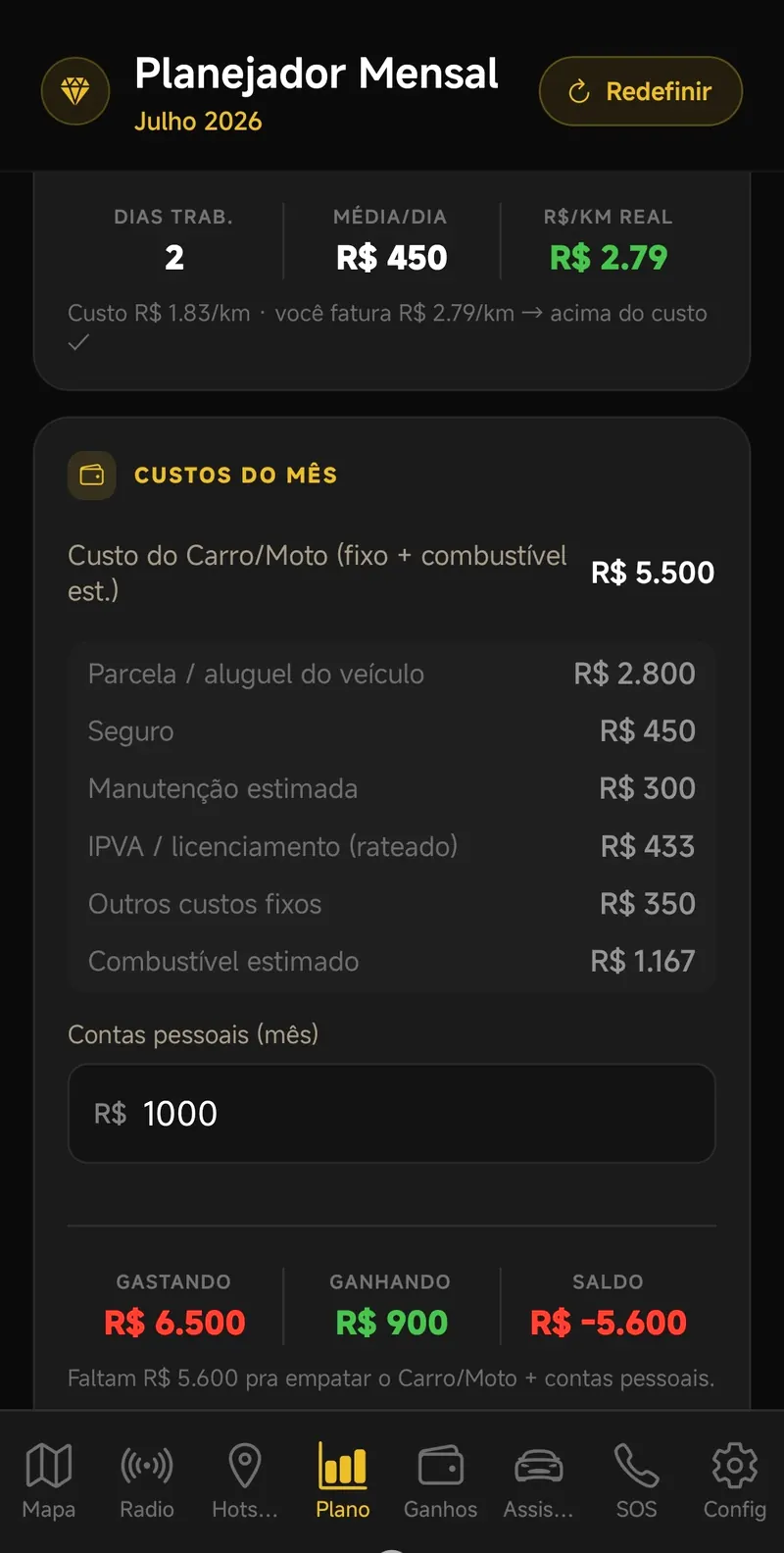 Custos do mes e contas pessoais